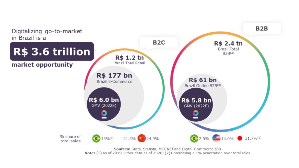 Market Infographic